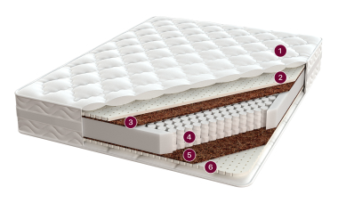 Элит Латекс Кокос