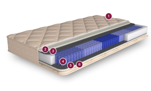 Матрас «Сан-Марино»