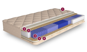 Матрас «Ливерпуль»