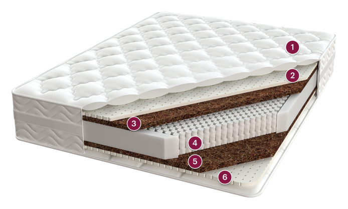 Матрас «Мульти Класс Плюс» 0