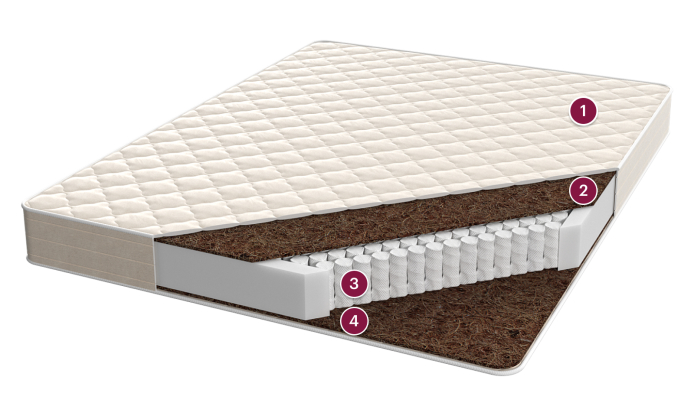 Матрас «Гвидон» 0